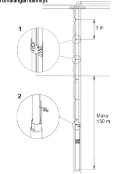 Grundfos RST-turvalanka 60 m